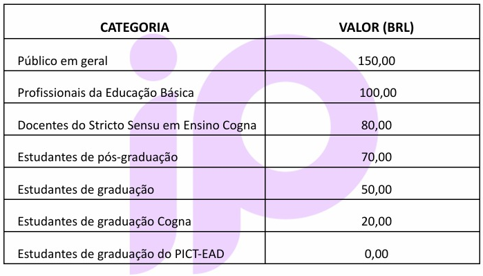 Tipos de inscrições